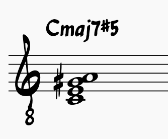 Cmaj7#5 chord in close root position.