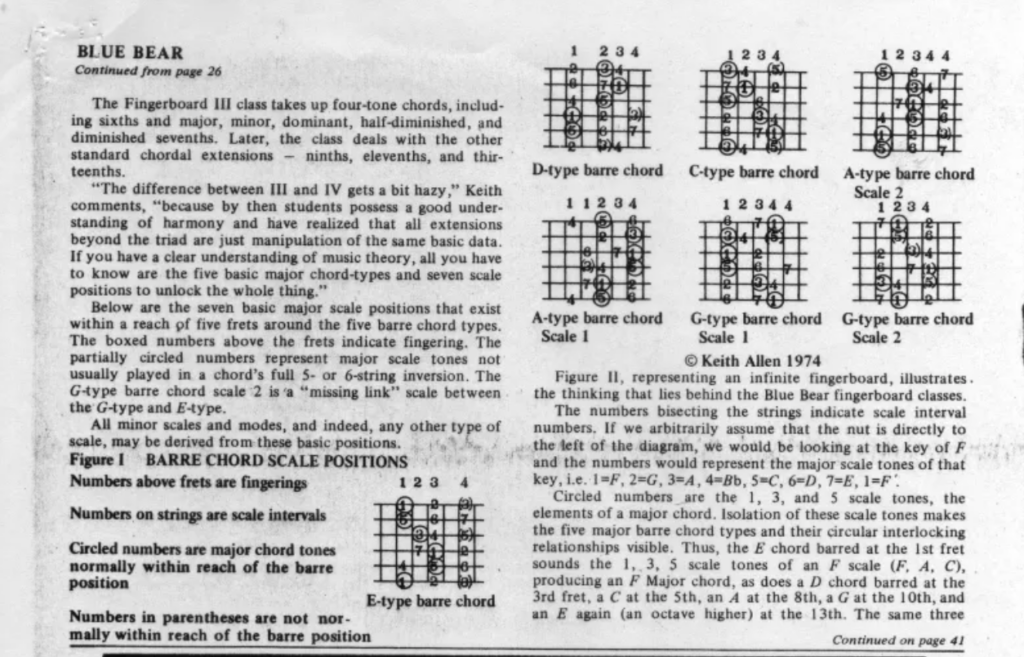 Guitar Player Magazine 1975 Origin of Caged System 