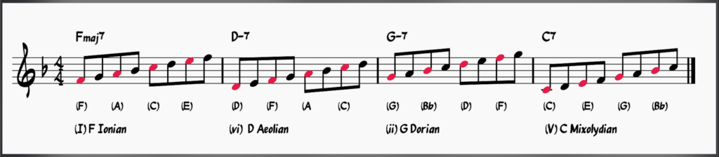 Using modes over a chord progression in the key of F