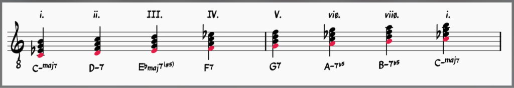 Melodic Minor Chord Scale